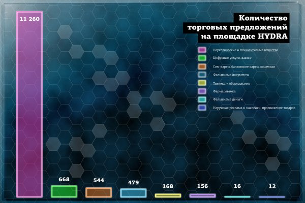 Кракен магазин нарков