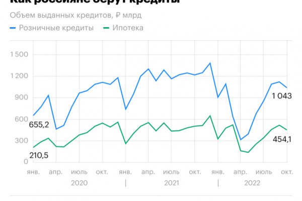 Kraken darknet market ссылка